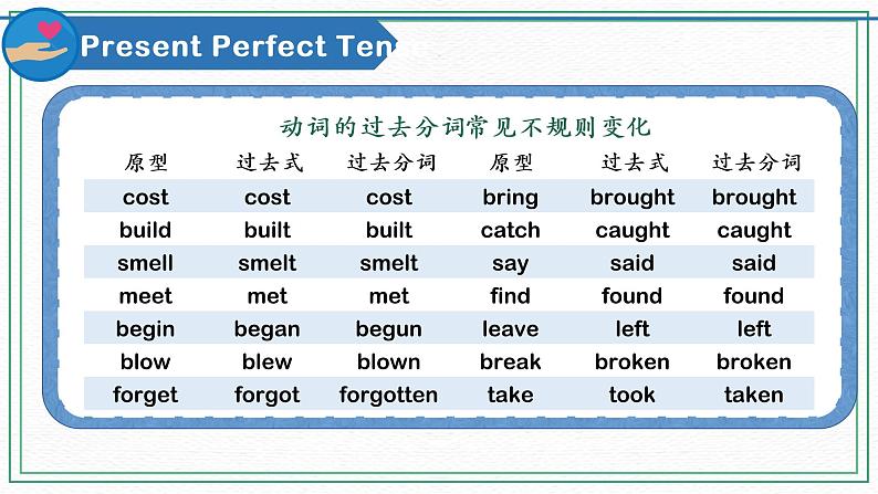 （新课标）Unit1 Topic1 Section B 课件08