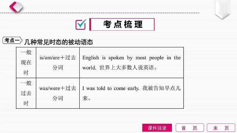 初中英语中考复习 第10单元　动词的语态课件PPT第3页