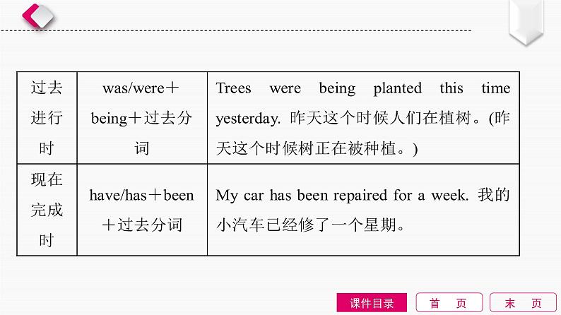 初中英语中考复习 第10单元　动词的语态课件PPT第5页