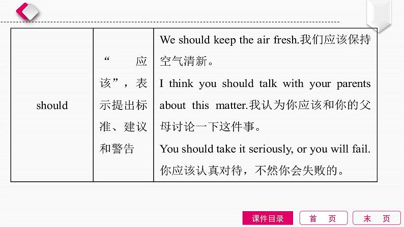 初中英语中考复习 第8单元　情态动词课件PPT06