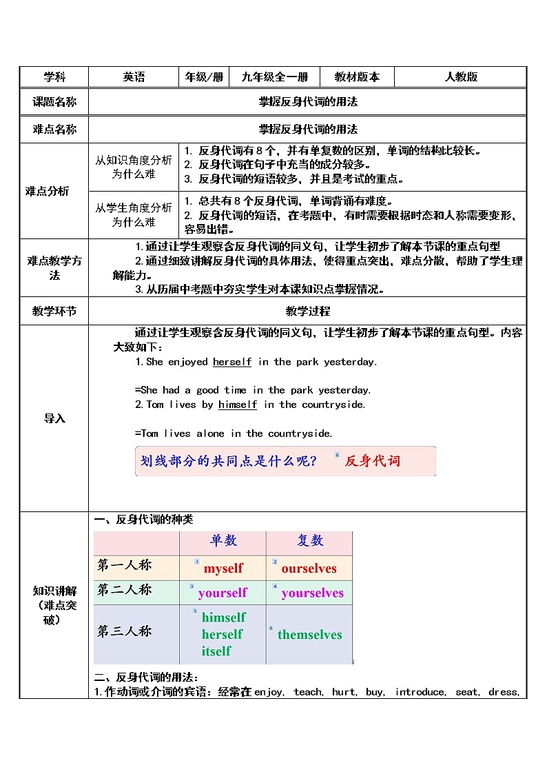 人教版八年级英语下册 反身代词的用法 教案-教案下载-教习网
