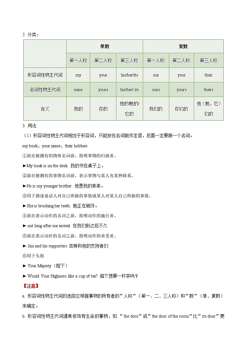 初中英语中考复习 考点05 代词-备战2020年中考英语考点一遍过 试卷03