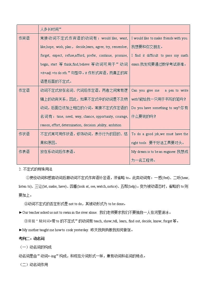 初中英语中考复习 考点17 非谓语动词-备战2021年中考英语考点一遍过 （解析版）第2页