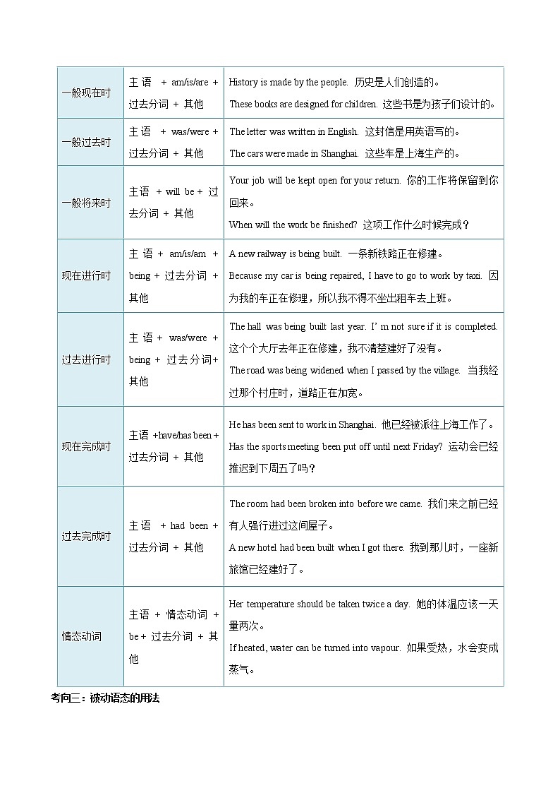 初中英语中考复习 考点21 被动语态-备战2020年中考英语考点一遍过 试卷02