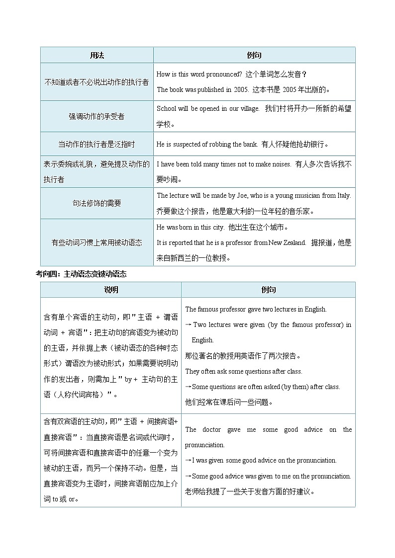 初中英语中考复习 考点21 被动语态-备战2020年中考英语考点一遍过 试卷03