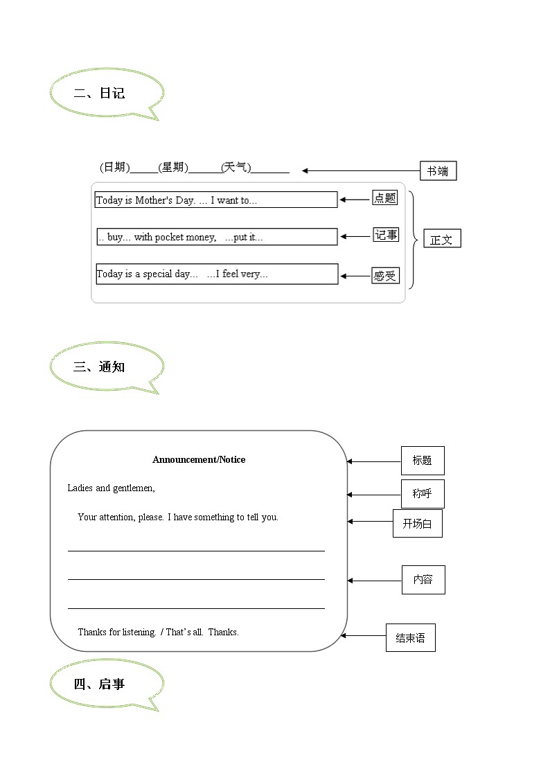 初中英语中考复习 考点60 书面表达之应用文-备战2020年中考英语考点一遍过 试卷02