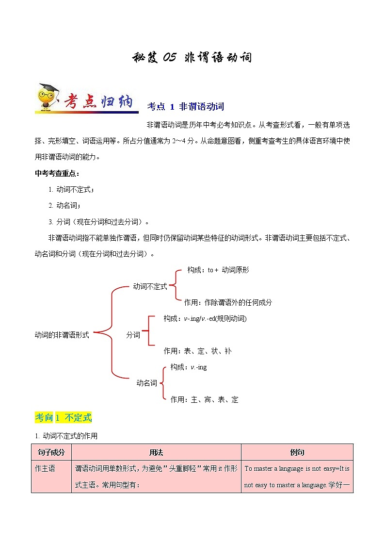初中英语中考复习 秘籍05 非谓语动词-2021年中考英语抢分秘籍（解析版） 试卷01