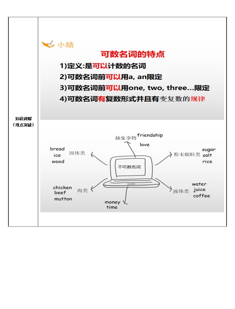 八年级上册英语 可数名词与不可数名词 教案-教习网|教案下载