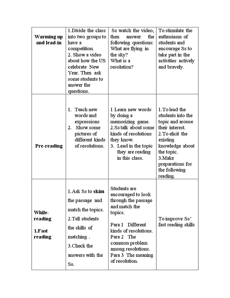 八年级上册英语  Unit 6 I 'm going to study computer science. Section B  教案6第2页