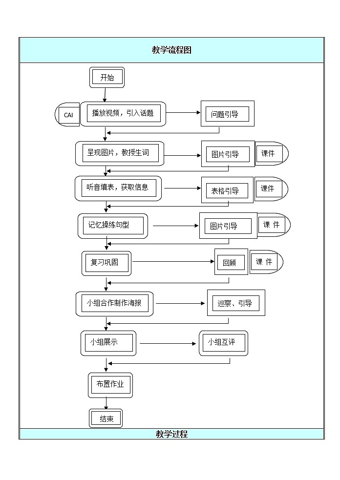 八年级上册英语  Unit 2 How often do you exercise？Section B   教案02