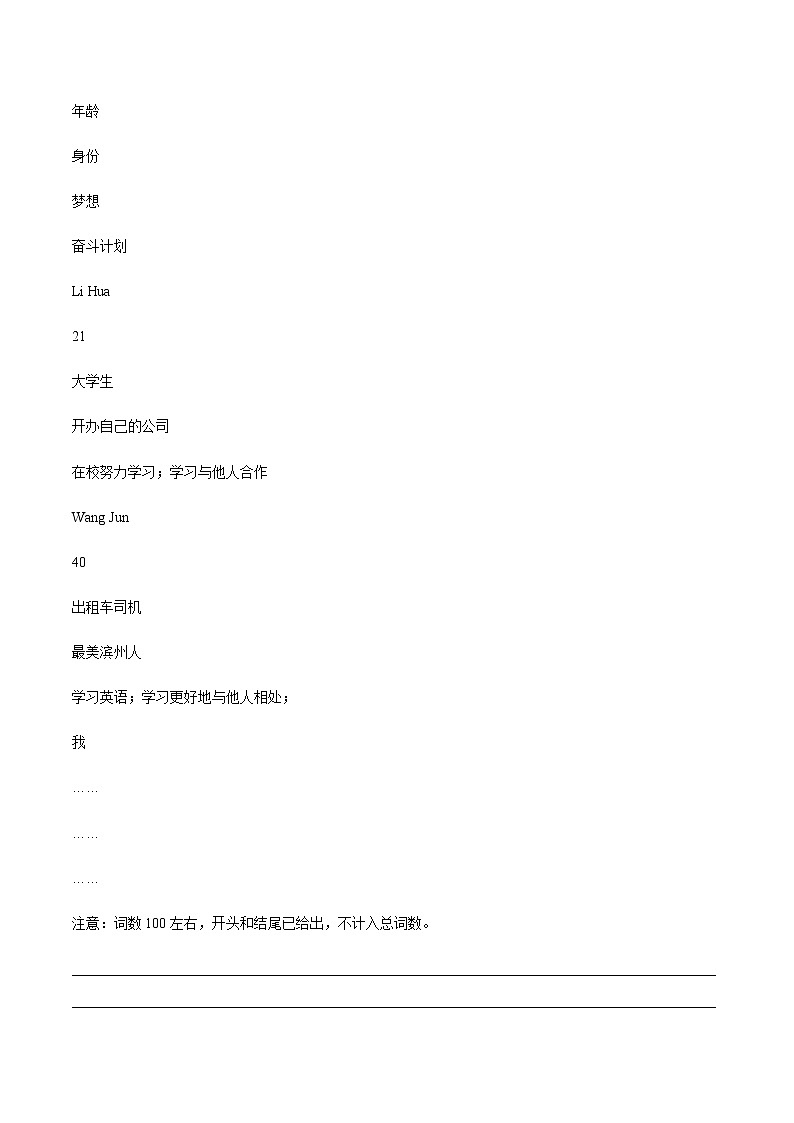 初中英语中考复习 热点 18 梦想 -2021年中考英语作文热点素材+精彩范文 试卷02