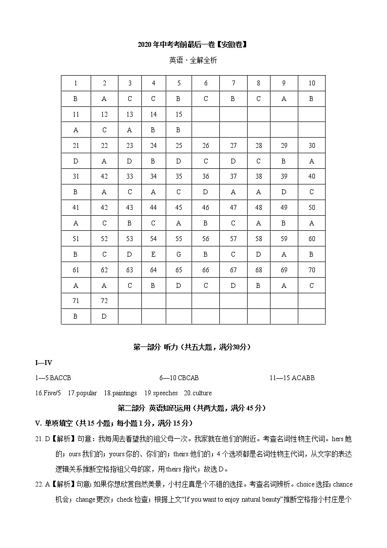 初中英语中考复习 英语-（安徽卷）2020年中考考前最后一卷（全解全析）01