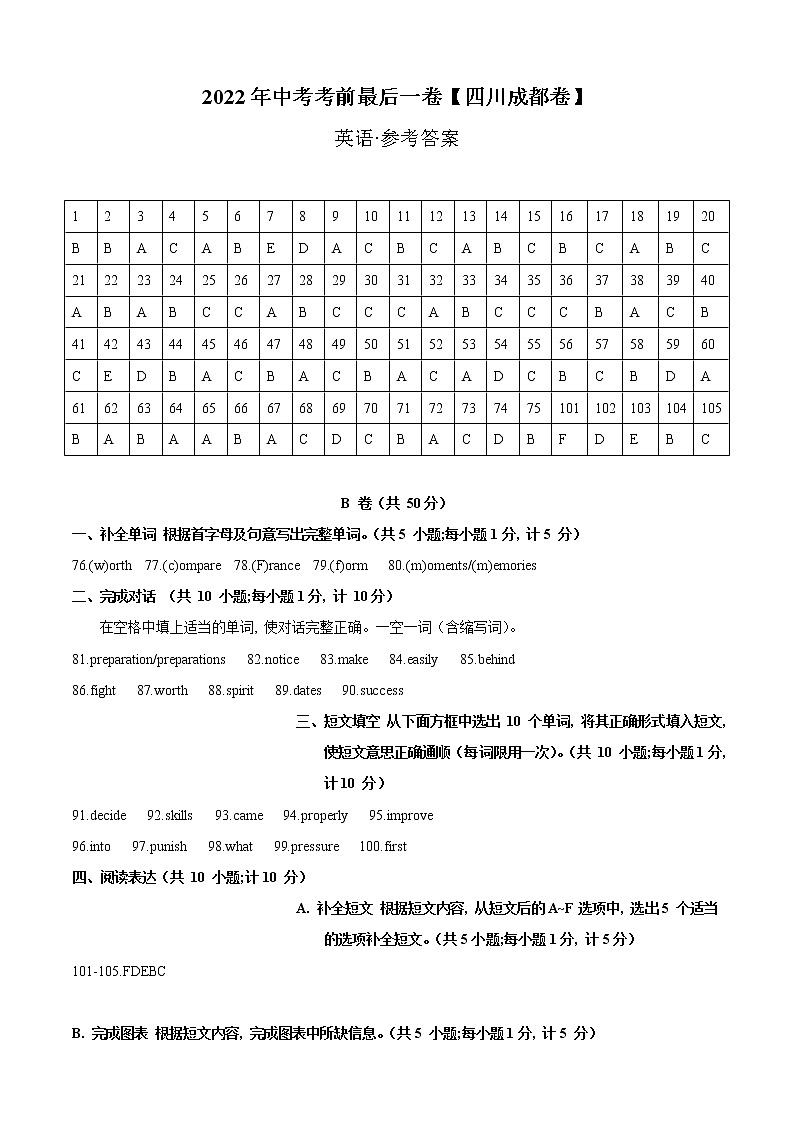 初中英语中考复习 英语-（四川成都卷）【试题猜想】2022年中考考前最后一卷（参考答案）第1页