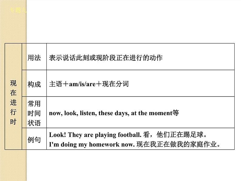 初中英语中考复习 时态和语态课件PPT第7页