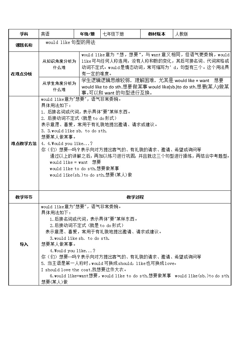 七年级下册英语  would like 句型用法   教案第1页