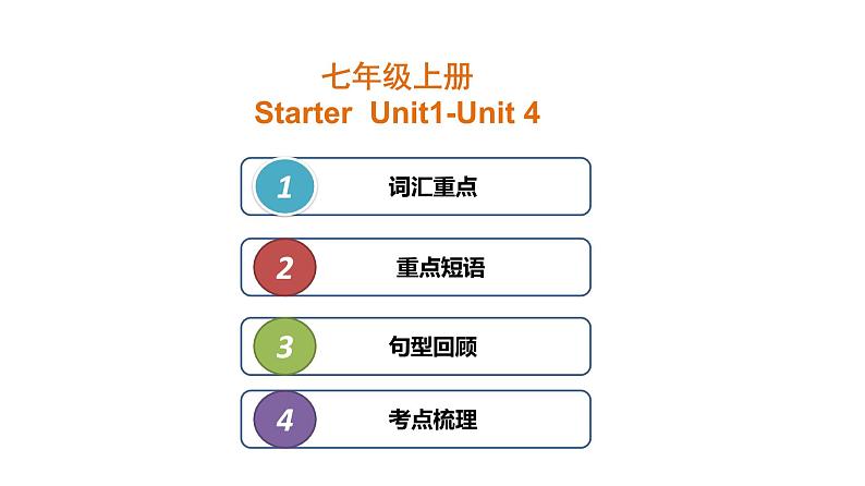 初中英语中考复习 中考一轮复习人教版七年级上册Review of Starter  Unit1-Unit4课件PPT第2页