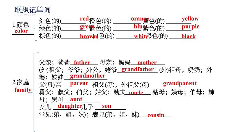 初中英语中考复习 中考一轮复习人教版七年级上册Review of Starter  Unit1-Unit4课件PPT第6页