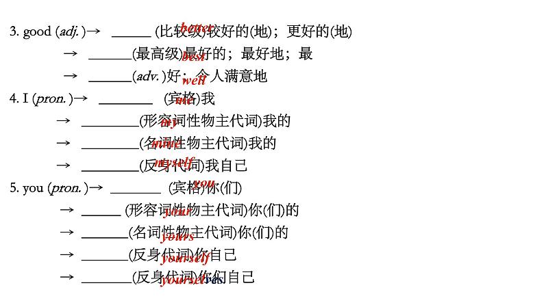 初中英语中考复习 中考一轮复习人教版七年级上册Review of Starter  Unit1-Unit4课件PPT第7页