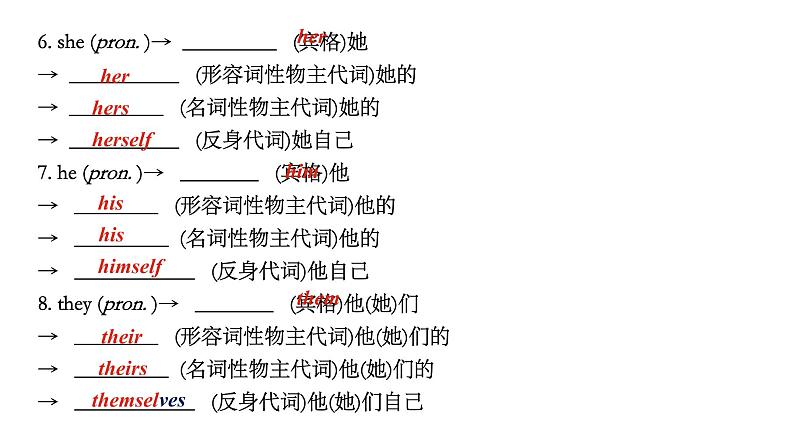 初中英语中考复习 中考一轮复习人教版七年级上册Review of Starter  Unit1-Unit4课件PPT第8页