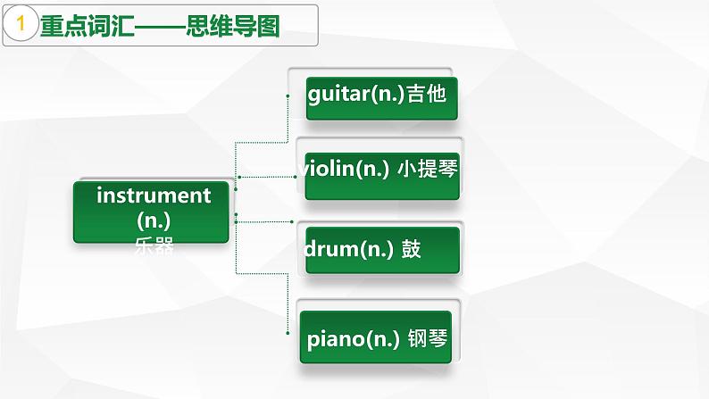 初中英语中考复习 中考一轮复习人教版七年级下册Review of Unit1-Unit5课件PPT第6页