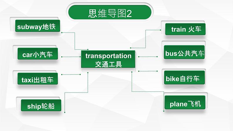 初中英语中考复习 中考一轮复习人教版七年级下册Review of Unit1-Unit5课件PPT第7页