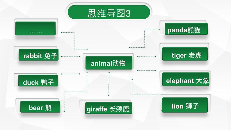 初中英语中考复习 中考一轮复习人教版七年级下册Review of Unit1-Unit5课件PPT第8页