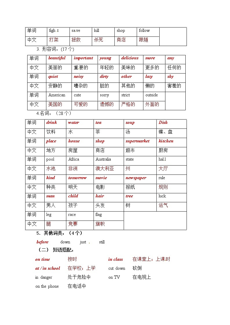 初中英语中考复习 中考英语（人教新课标）一轮复习教案：七年级下册Unit 4--6第2页