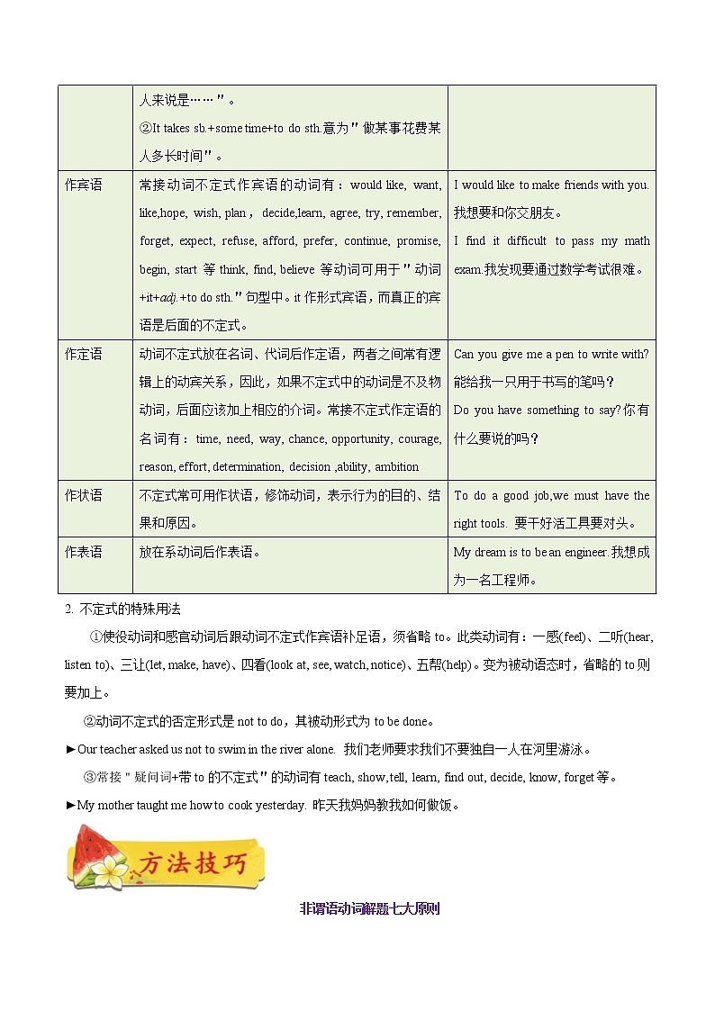 初中英语中考复习 专题 11 非谓语动词（解析版）第2页