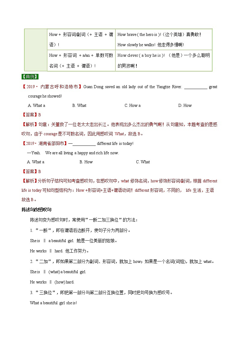 初中英语中考复习 专题 12 感叹句和倒装句（原卷版）第2页