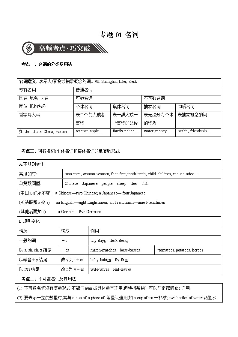 初中英语中考复习 专题01 名词-备战2020年中考语法专项突破+题型特训第1页
