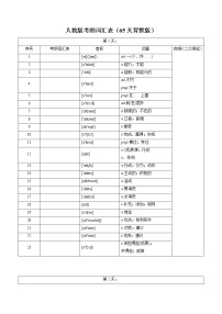 初中英语中考复习 专题01 人教版考纲词汇表（65天背默版）（测试版）