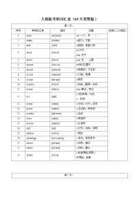 初中英语中考复习 专题01 人教版考纲词汇表（65天背默版）（记忆版）