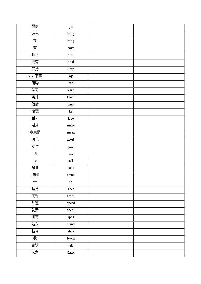 初中英语中考复习 专题07 动词不规则变化表（测试版）第2页
