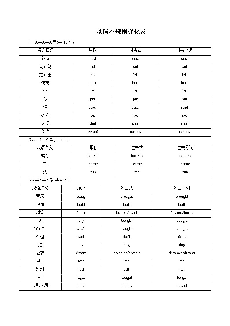 初中英语中考复习 专题07 动词不规则变化表（记忆版）01