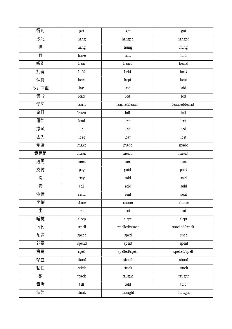 初中英语中考复习 专题07 动词不规则变化表（记忆版）02