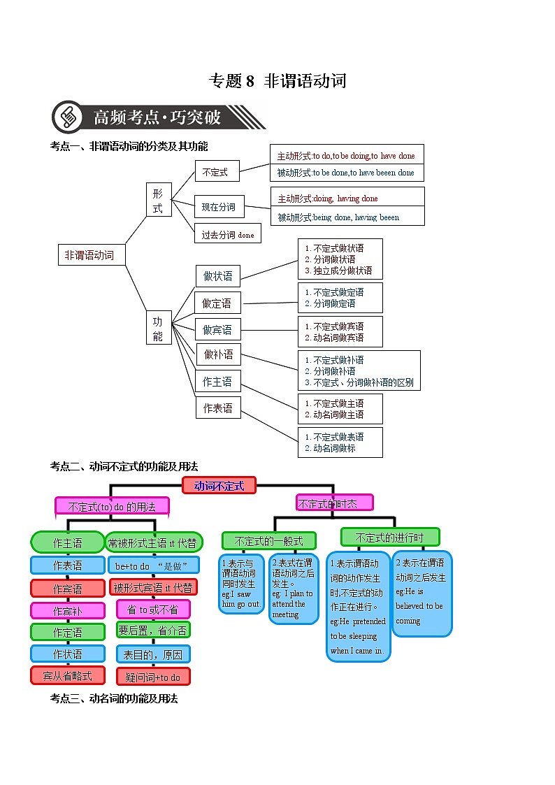 初中英语中考复习 专题08 非谓语动词-备战2020年中考语法专项突破+题型特训第1页