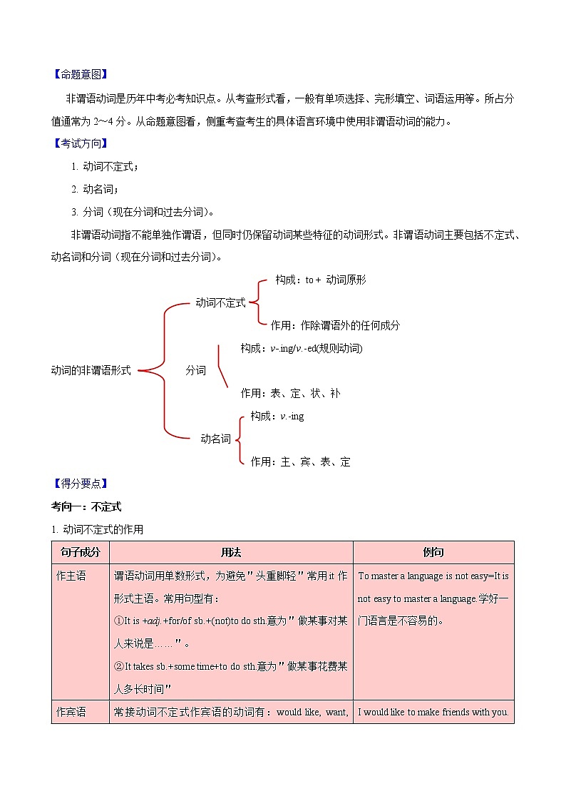 初中英语中考复习 专题11 非谓语动词-2020年中考英语母题题源解密（原卷版）02