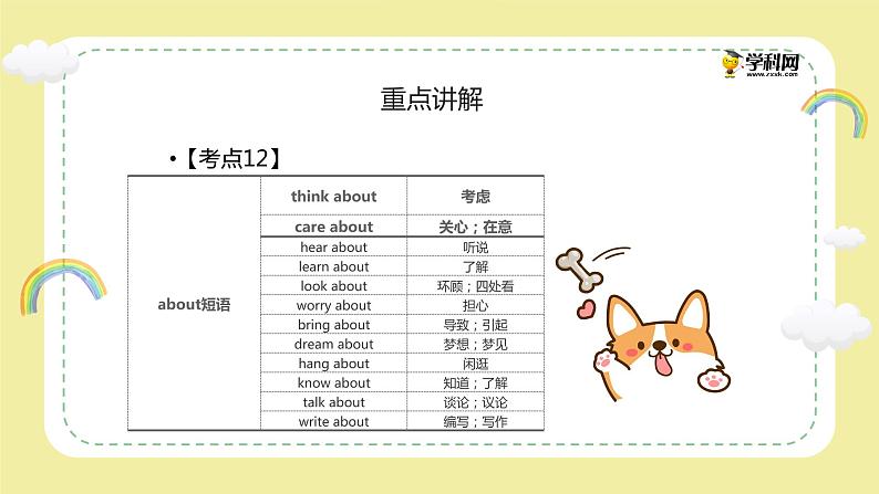 初中英语中考复习 专题2 动词与动词短语（二）【讲练】-2022年中考英语二轮复习讲练测课件PPT第3页