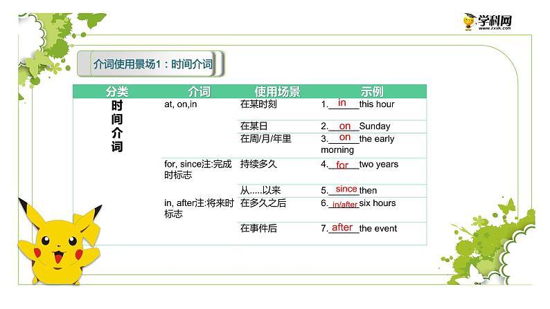 初中英语中考复习 专题13 介词【讲练】-2022年中考英语二轮复习讲练测课件PPT第4页