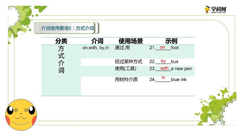 初中英语中考复习 专题13 介词【讲练】-2022年中考英语二轮复习讲练测课件PPT第8页