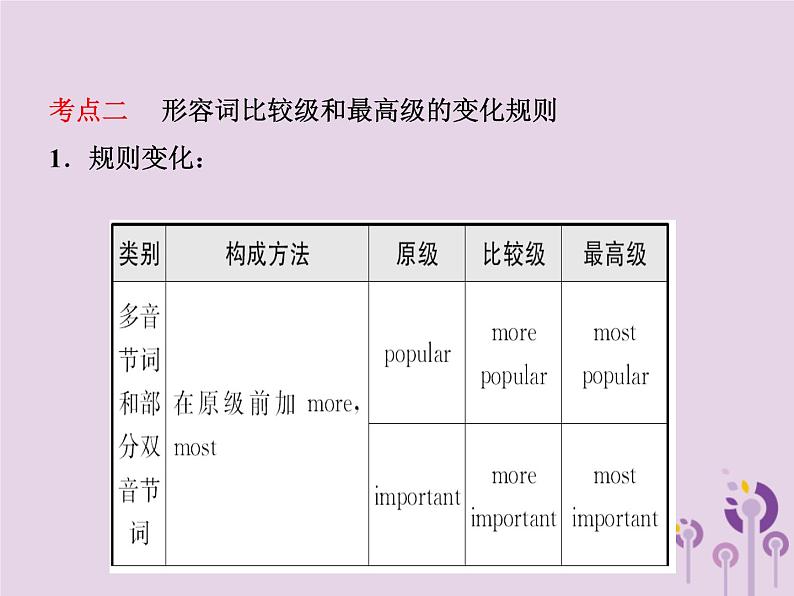 初中英语中考复习 中考英语总复习语法七形容词课件第5页