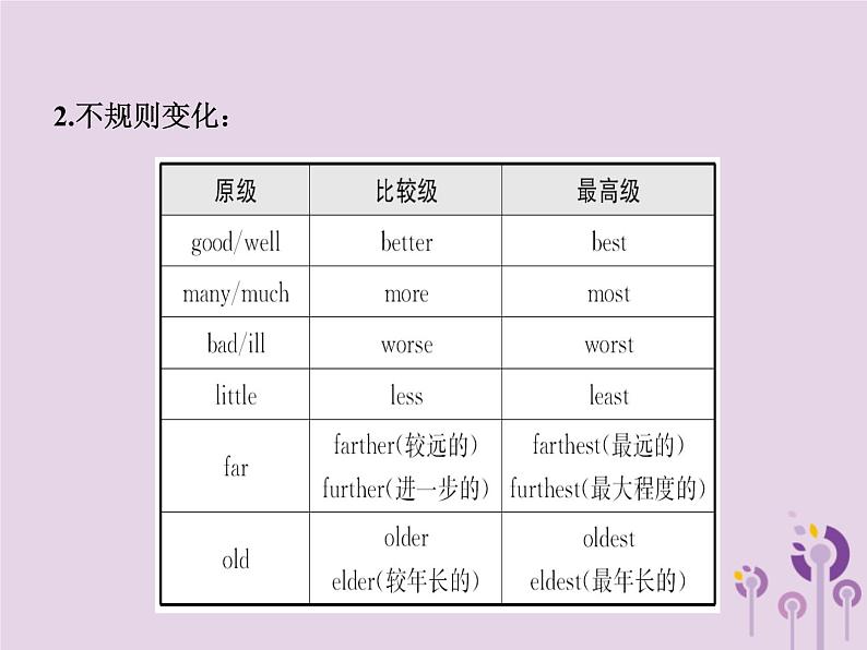 初中英语中考复习 中考英语总复习语法七形容词课件第7页