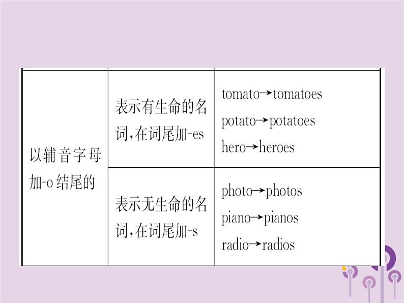 初中英语中考复习 中考英语总复习语法三名词课件第7页