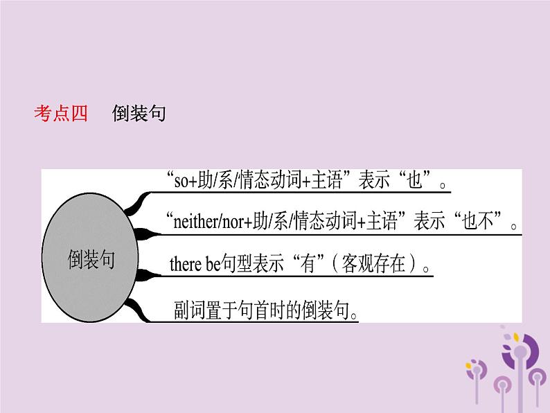 初中英语中考复习 中考英语总复习语法十二特殊句型课件07