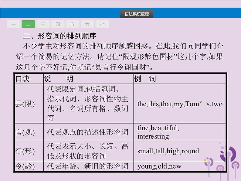 初中英语中考复习 中考英语总复习专题七形容词与副词课件03