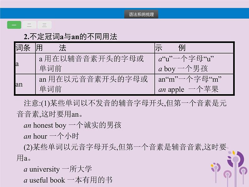 初中英语中考复习 中考英语总复习专题四冠词课件04