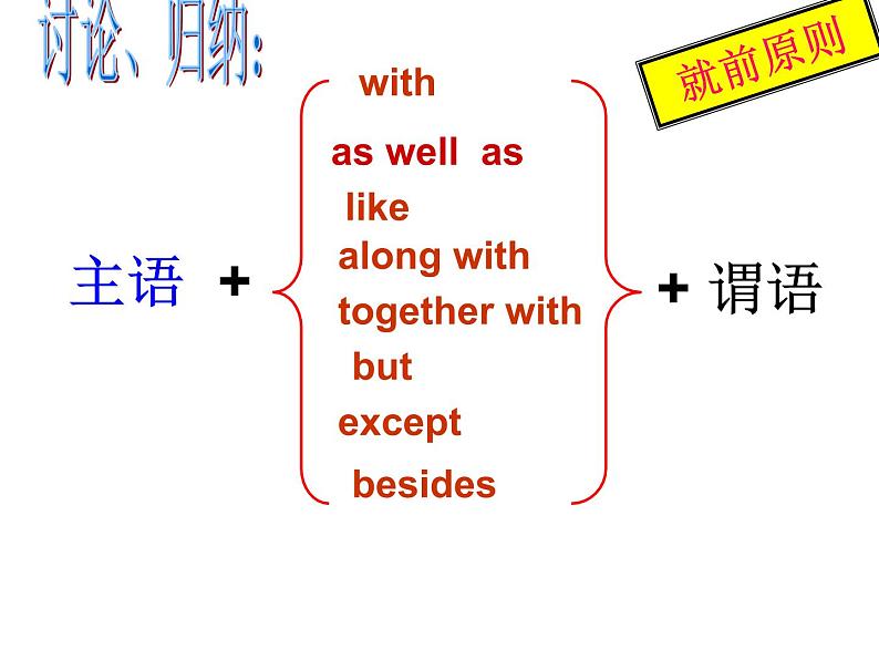 初中英语中考复习 主谓一致课件PPT第6页