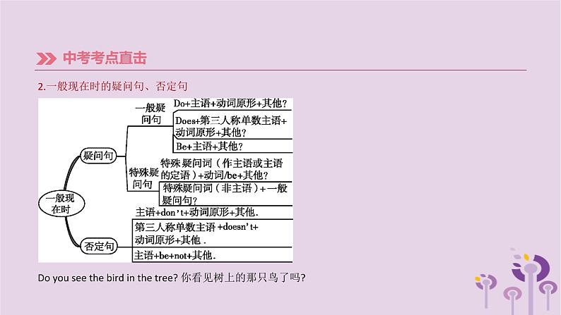 初中英语中考复习 中考英语总复习第二篇语法突破篇语法互动07动词的时态和语态课件06