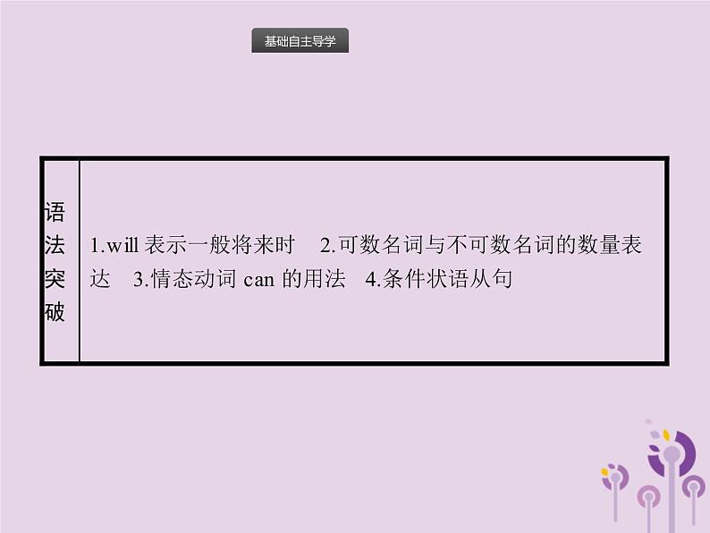 初中英语中考复习 中考英语总复习优化设计第一部分教材知识梳理第7课时Units7_10课件人教新目标版第5页