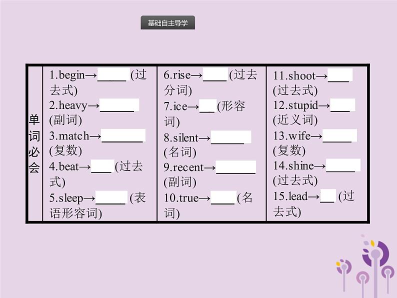 初中英语中考复习 中考英语总复习优化设计第一部分教材知识梳理第10课时Units5_6课件人教新目标版02